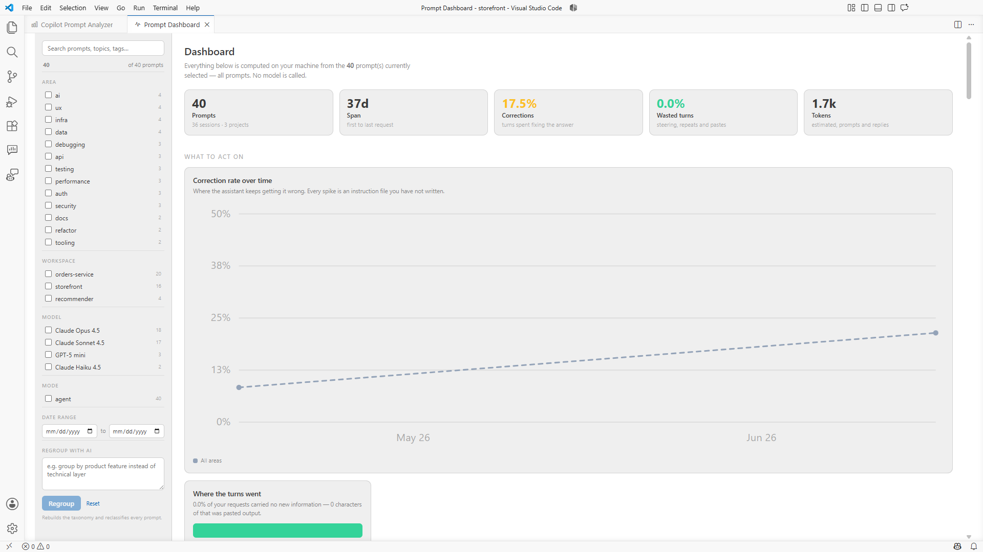 The dashboard page showing headline stats, a correction rate trend line and a breakdown of where turns went.
